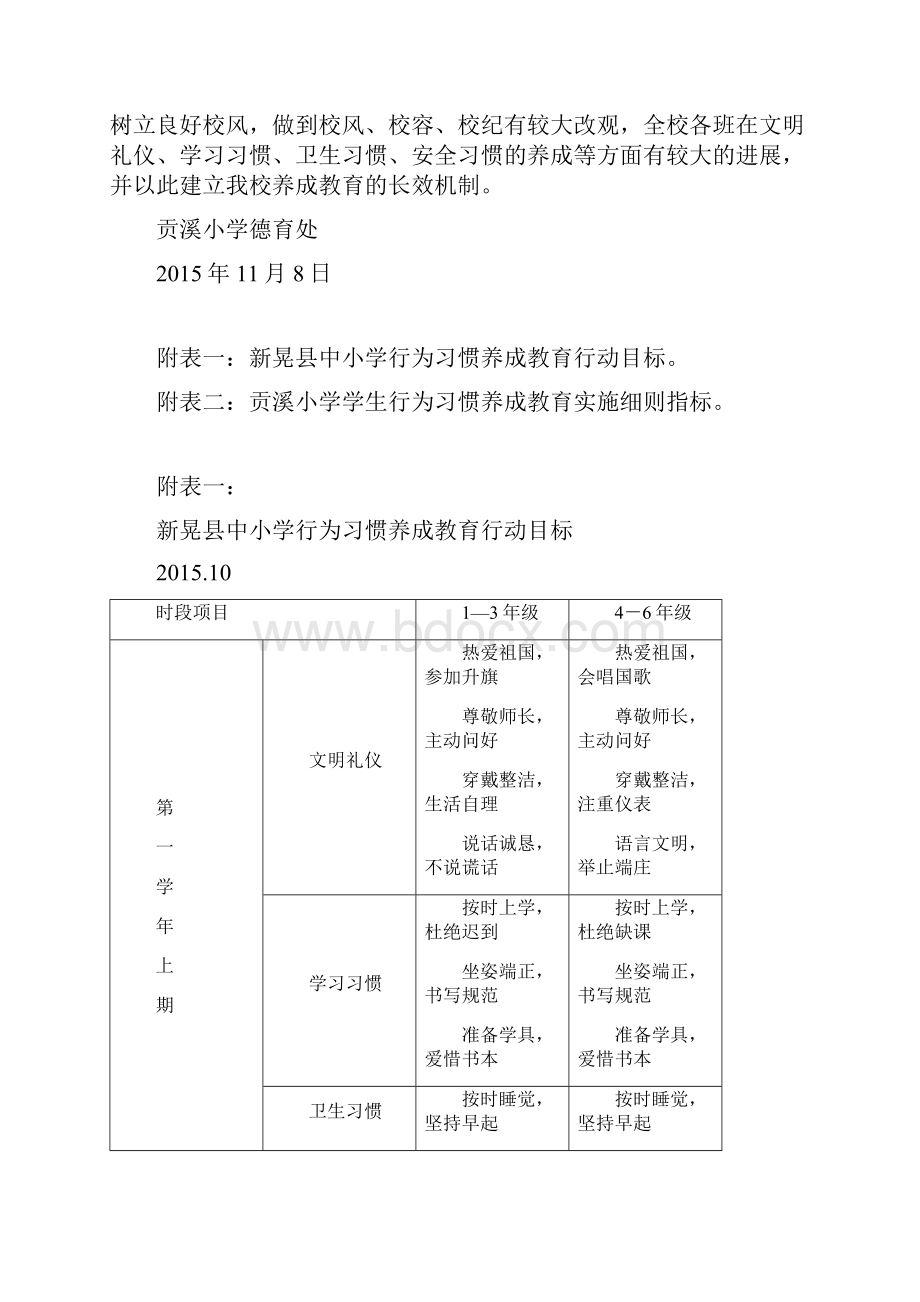 贡溪小学行为习惯养成教育三年行动计划.docx_第3页