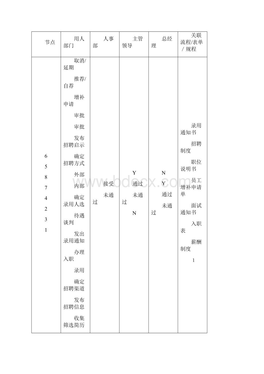 企业管理流程工具箱DOCX 138页.docx_第3页