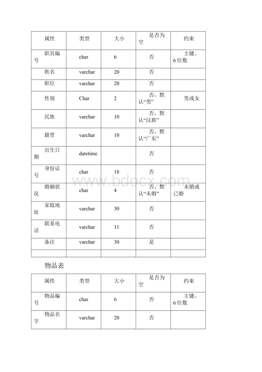 食堂管理系统数据库设计Word格式文档下载.docx_第3页