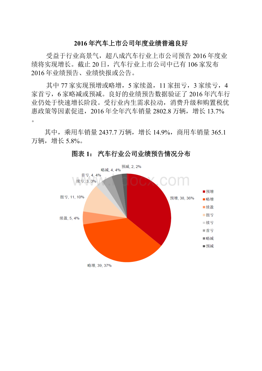 汽车行业年度分析报告文档格式.docx_第3页