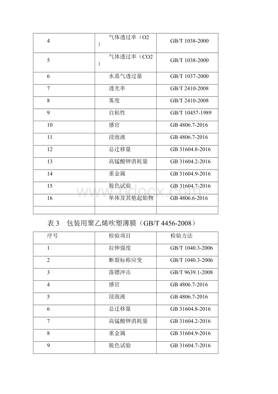 河南食品用塑料包装容器工具等制品产品质量监督抽查实施细则文档格式.docx_第3页