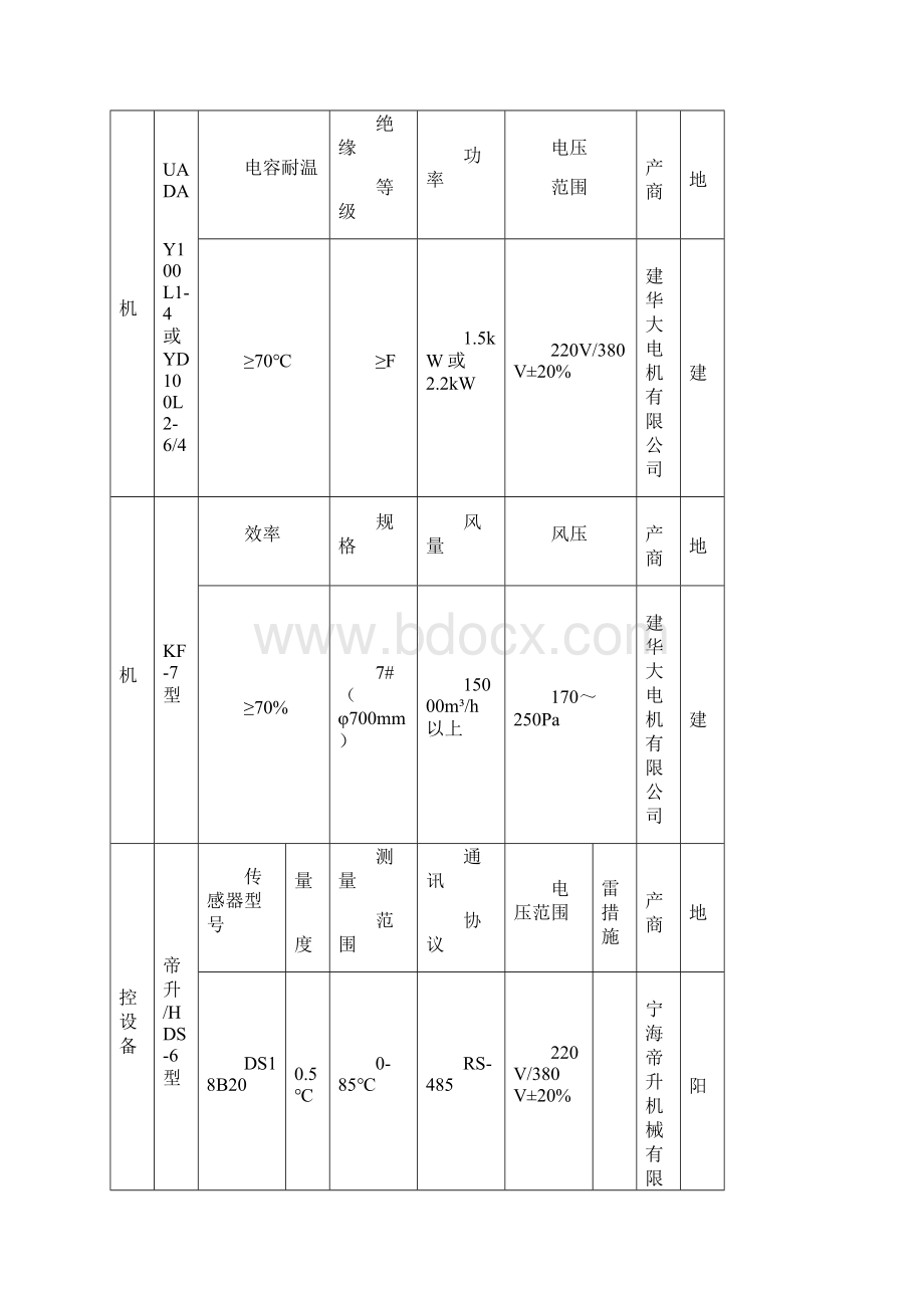 一设备明细一览表Word文档下载推荐.docx_第2页