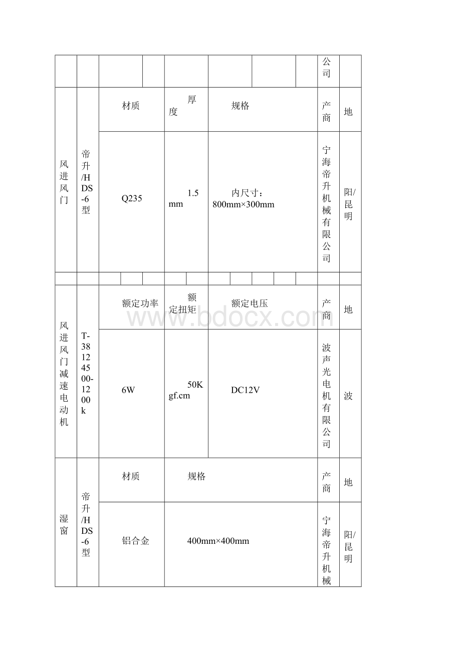 一设备明细一览表Word文档下载推荐.docx_第3页