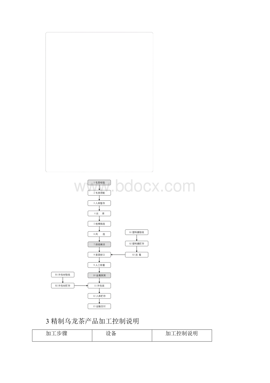 精制乌龙茶HACCP计划书.docx_第3页