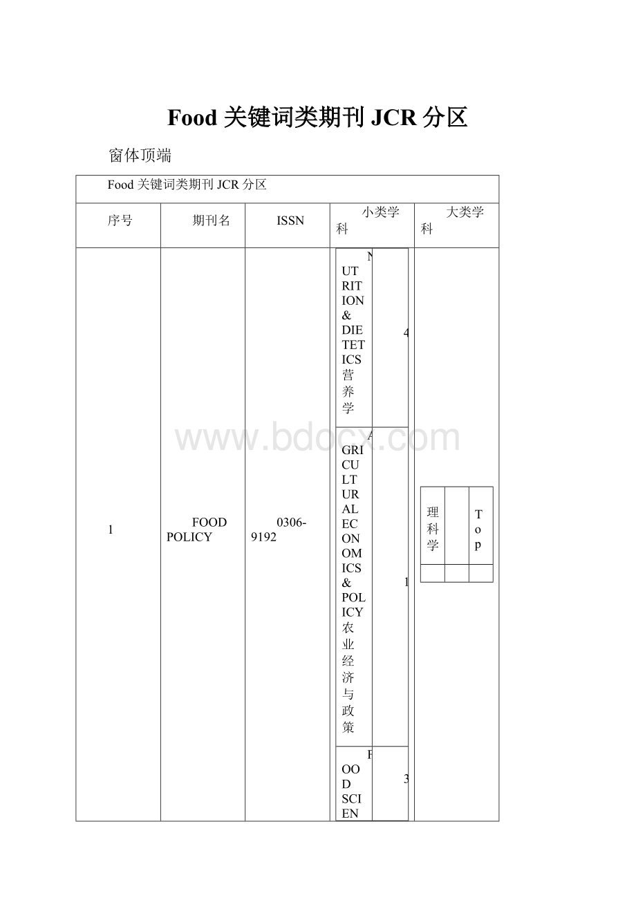 Food 关键词类期刊JCR分区.docx