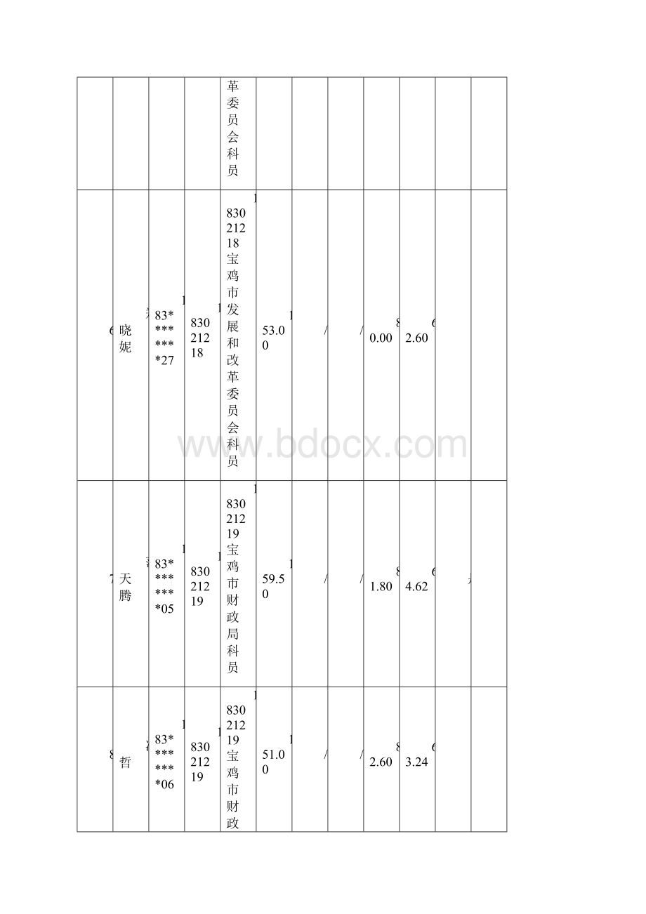 宝鸡市行政系统考试录用公务员参加面试人员笔试总成Word格式文档下载.docx_第3页