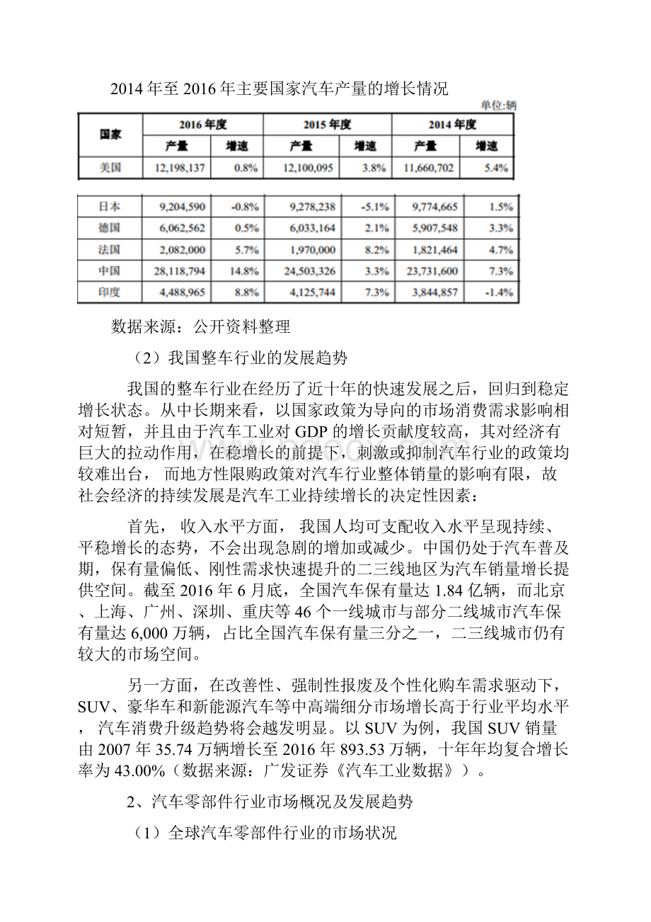 我国汽车产业发展现状.docx_第2页