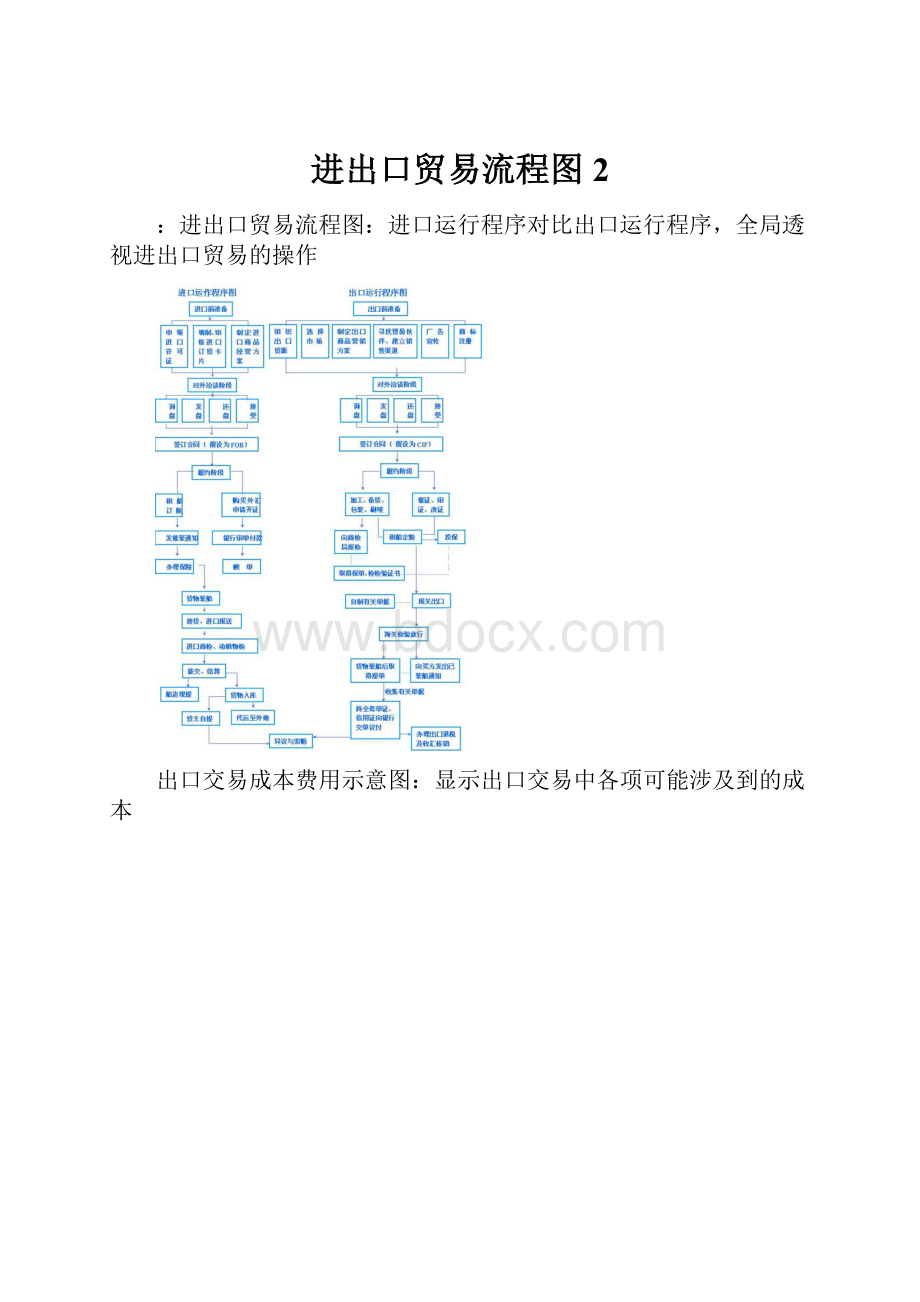 进出口贸易流程图2Word格式.docx_第1页