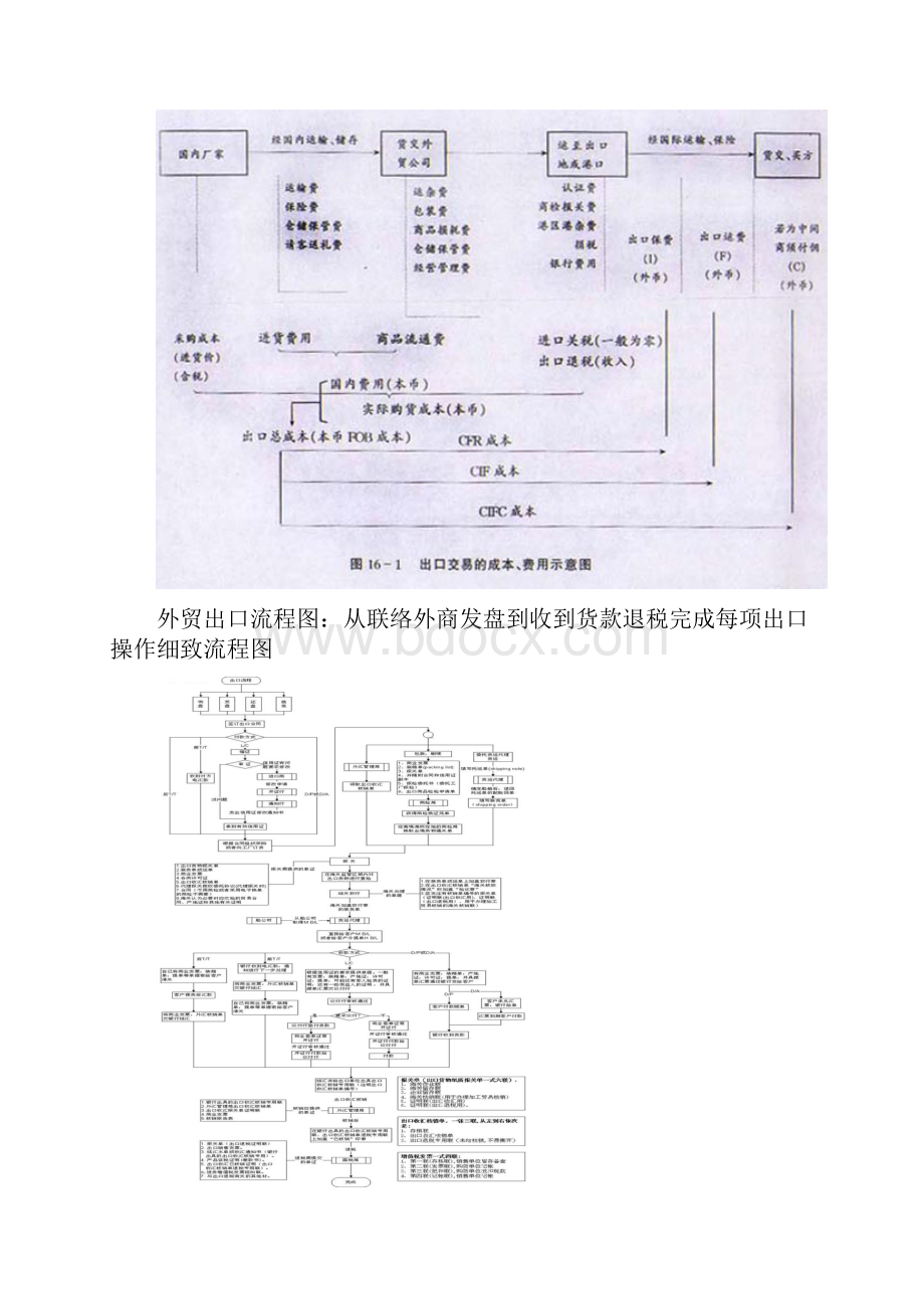 进出口贸易流程图2Word格式.docx_第2页