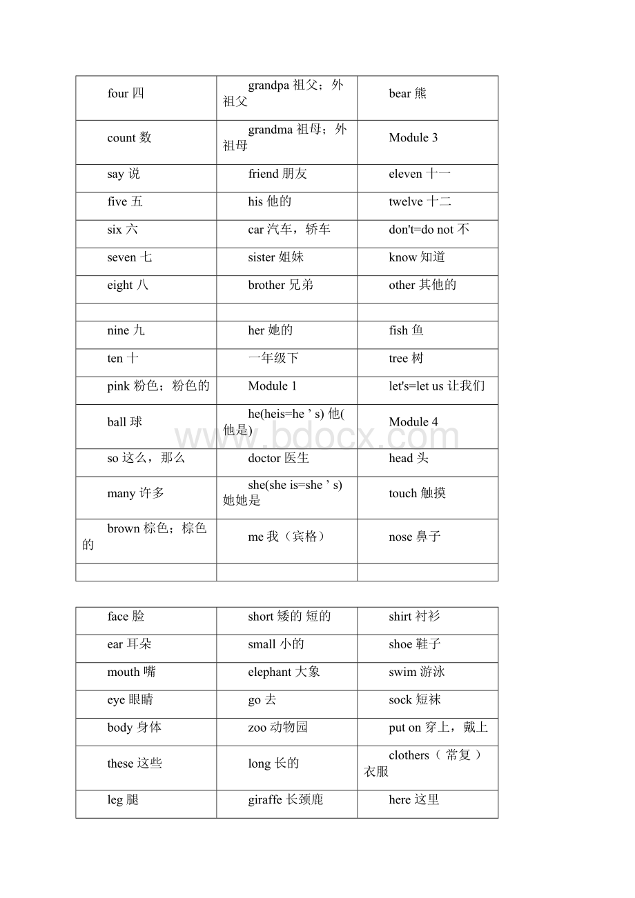 外研版小学英语单词表一至六年级.docx_第3页