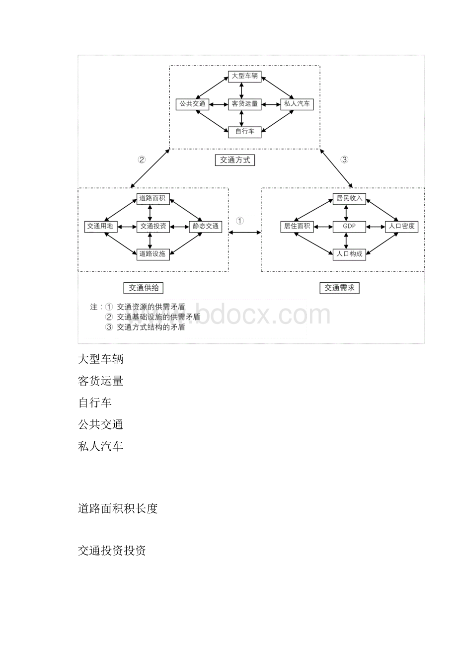 影响城市道路交通安全的非主观因素灰色关联度分析.docx_第3页