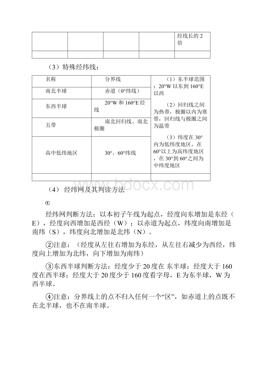 地理结业考试复习知识点总结最新Word格式.docx_第2页