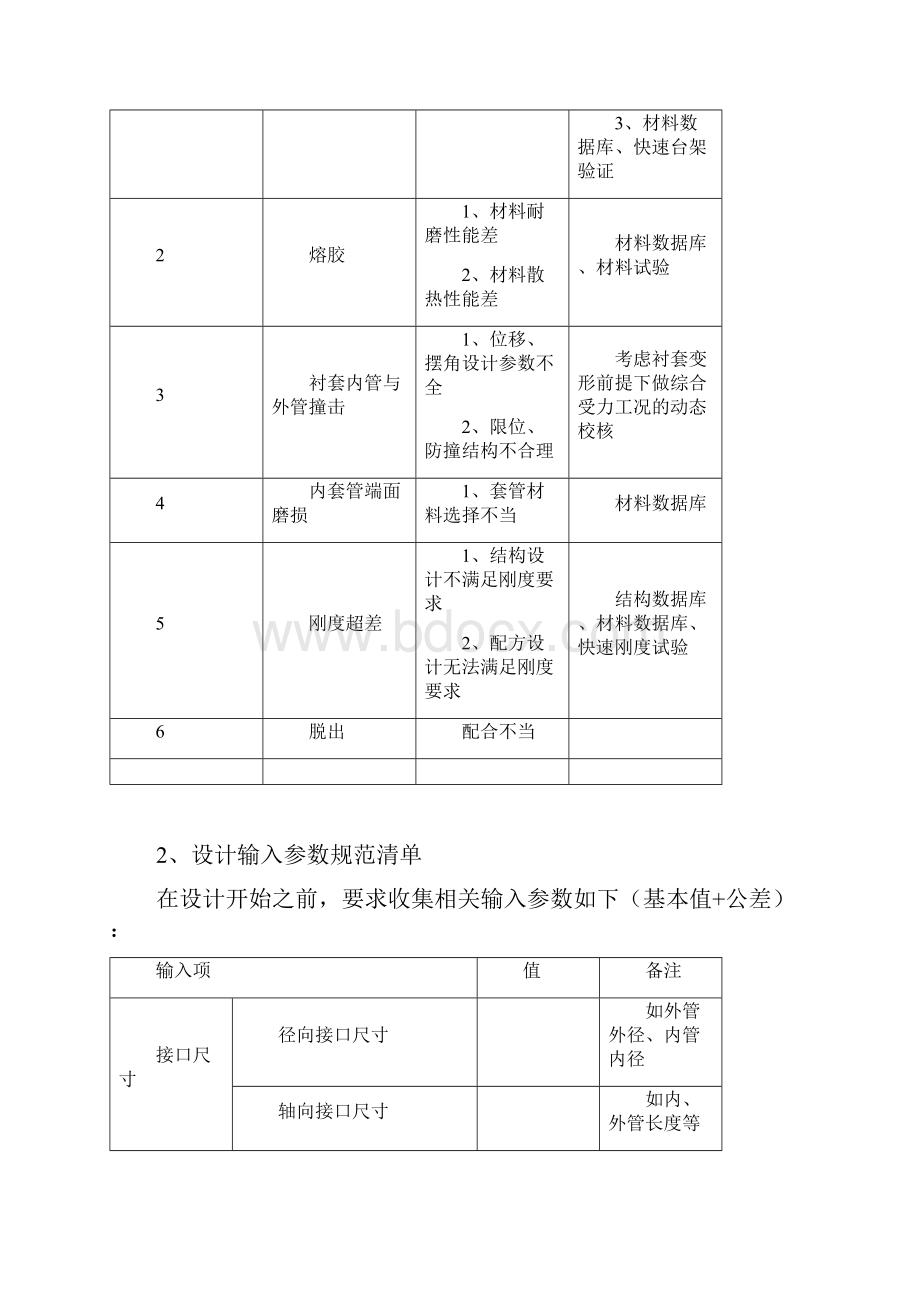 衬套设计规范.docx_第2页