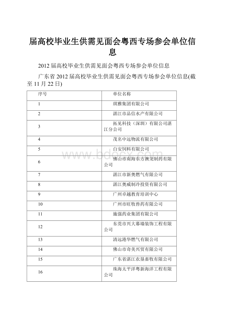 届高校毕业生供需见面会粤西专场参会单位信息.docx