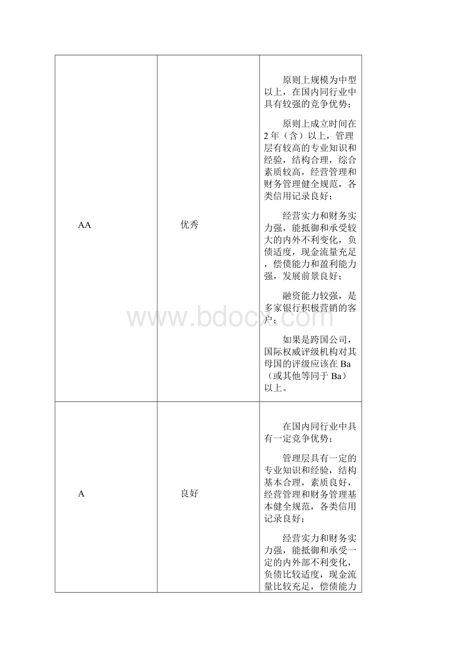 III1客户信用评级Word下载.docx_第3页