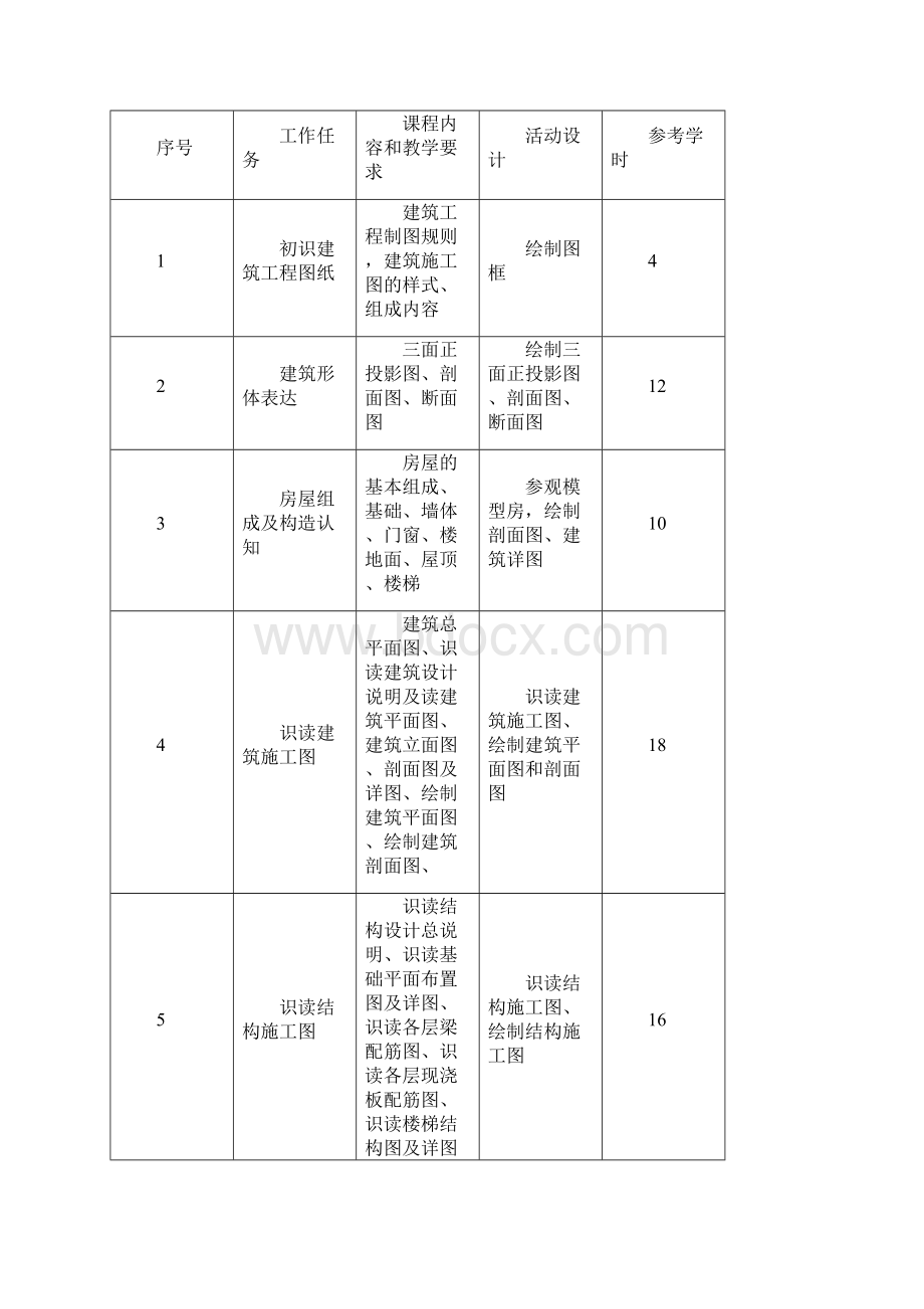 最新《建筑识图与构造》课程标准.docx_第3页