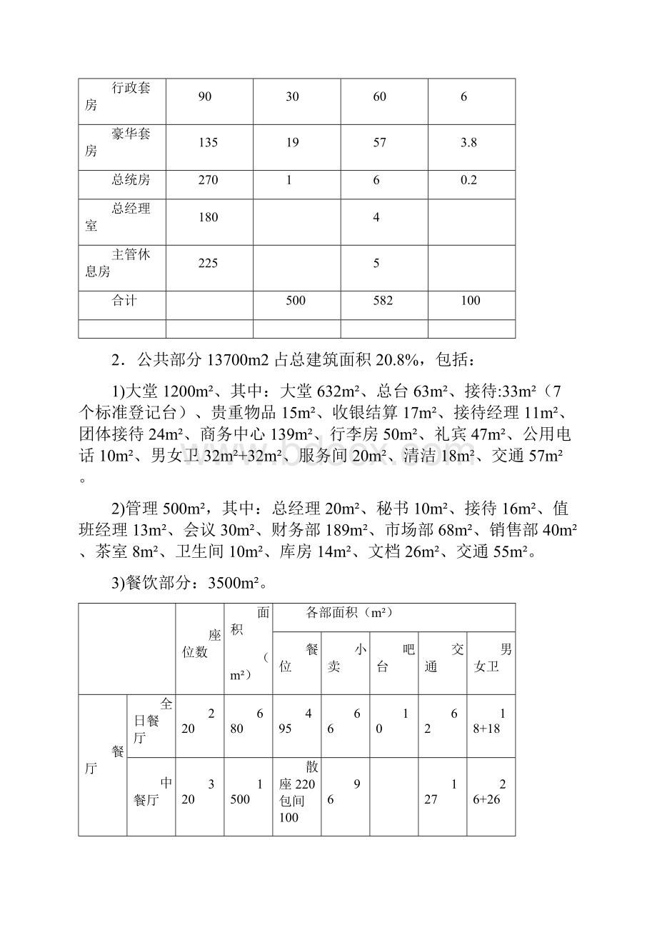 各星级酒店功能区面积配置Word格式.docx_第3页