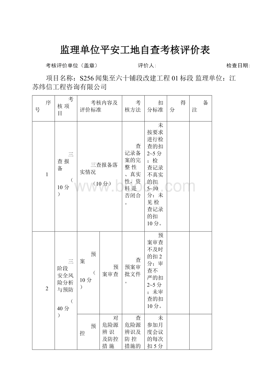 监理单位平安工地自查考核评价表Word格式文档下载.docx