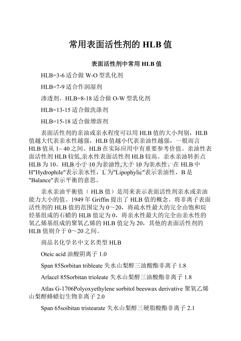 常用表面活性剂的HLB值.docx