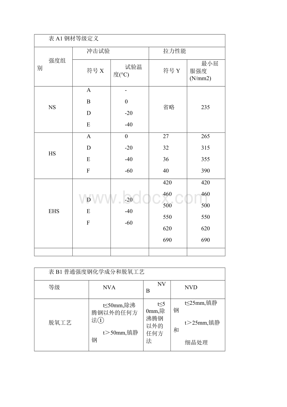 挪威船级社规范DNVWord文档格式.docx_第3页