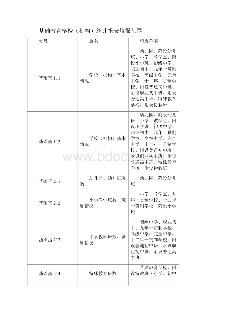 基础教育学校填表说明.docx_第3页