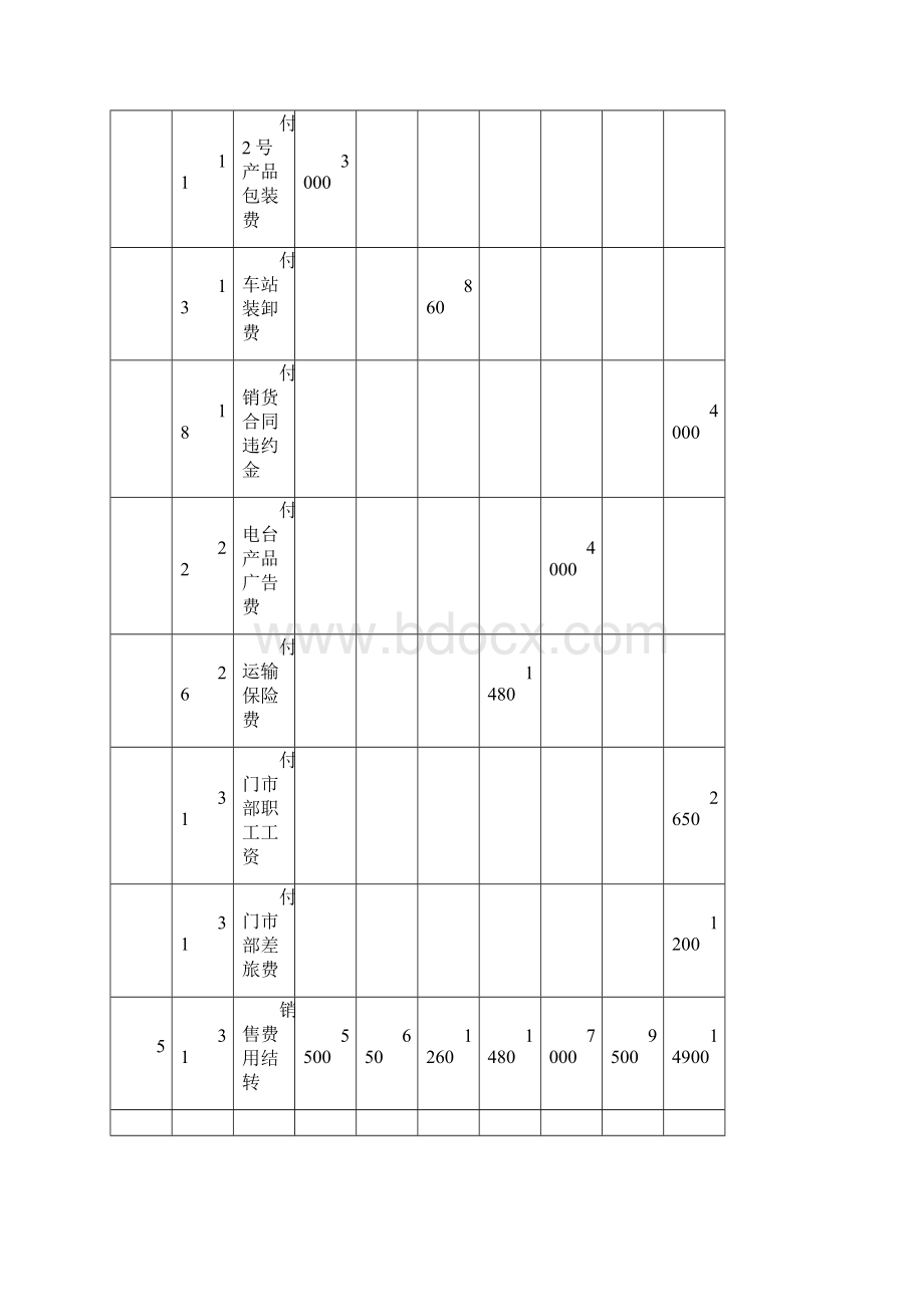 审计学练习题整理.docx_第2页