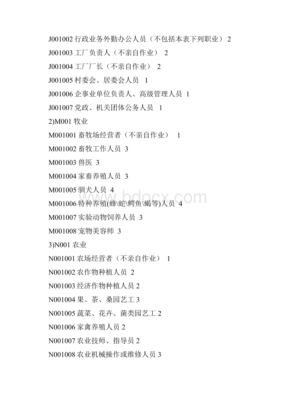 新华保险职业代码表.docx_第2页