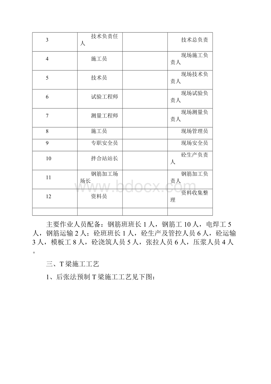 预制T梁施工技术方案 优化.docx_第3页