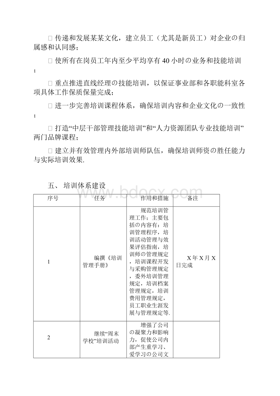 报批稿集团型企业人力资源部培训新员工工作内容及计划方案.docx_第3页