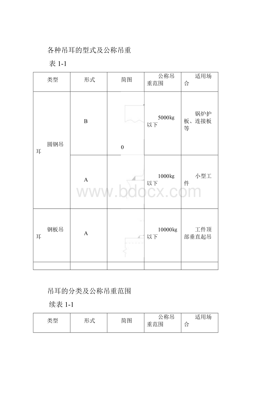 安装工程常用吊耳标准Word文件下载.docx_第2页