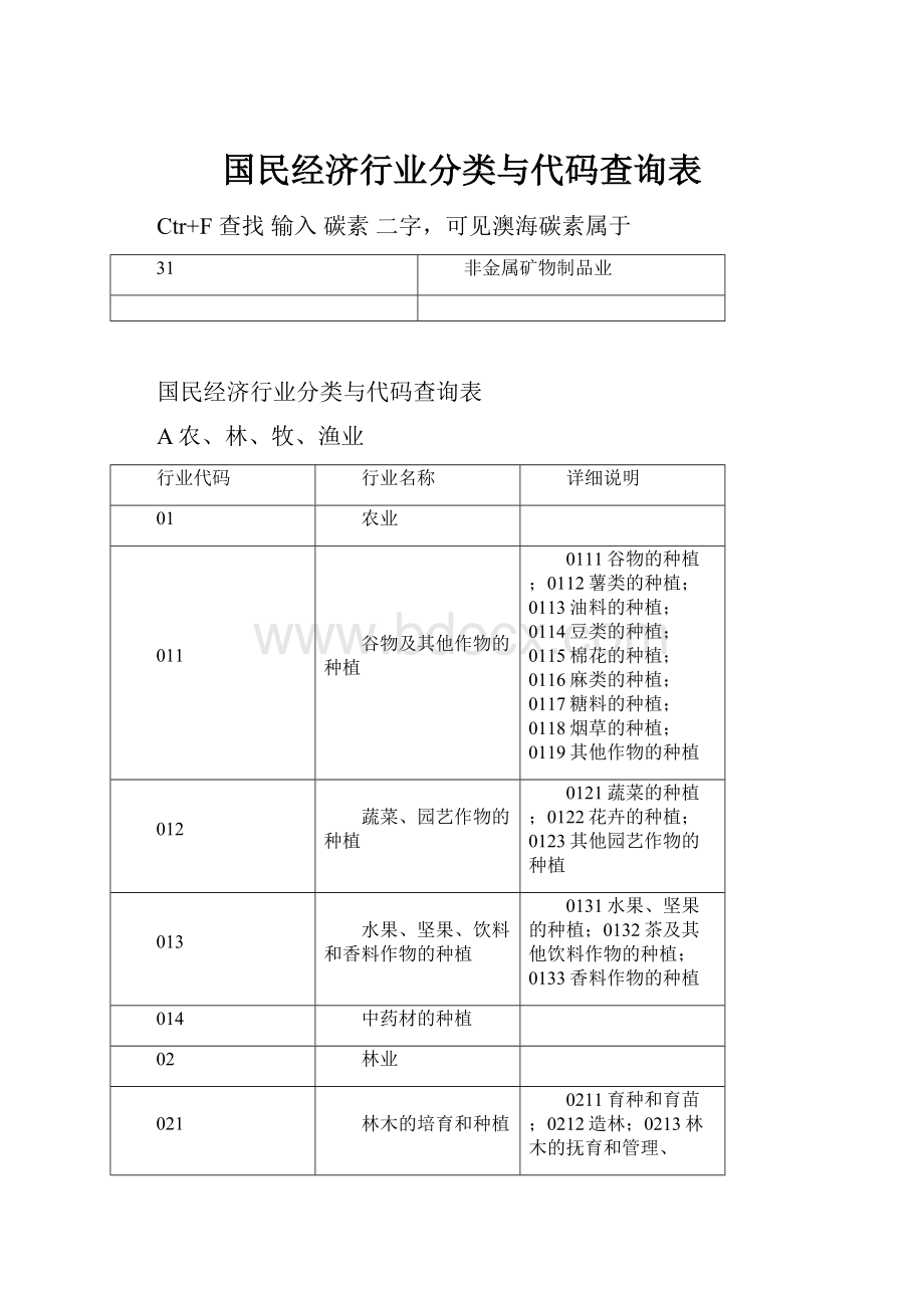 国民经济行业分类与代码查询表.docx_第1页