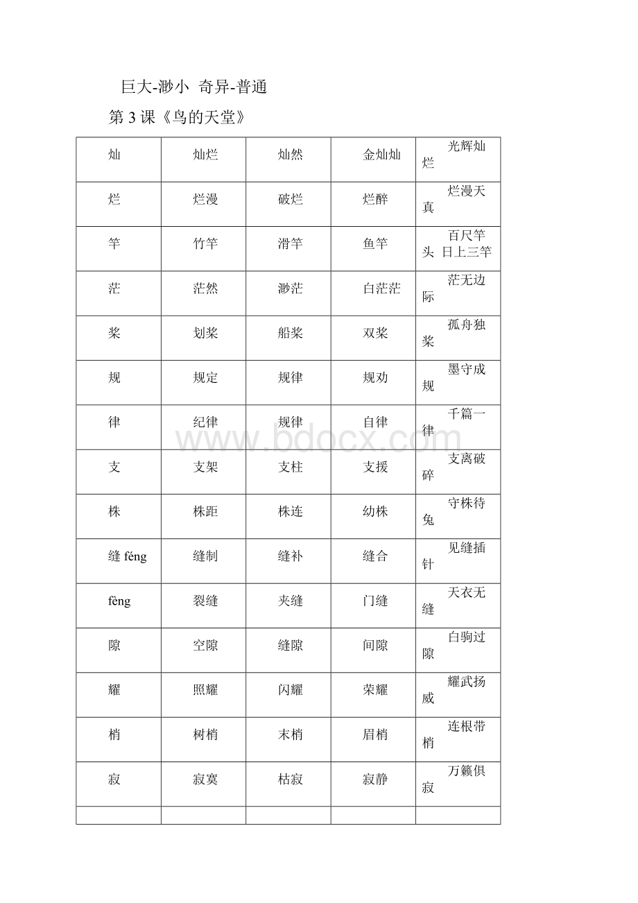 人教版语文四年级上册课文重点词语总结Word文件下载.docx_第3页