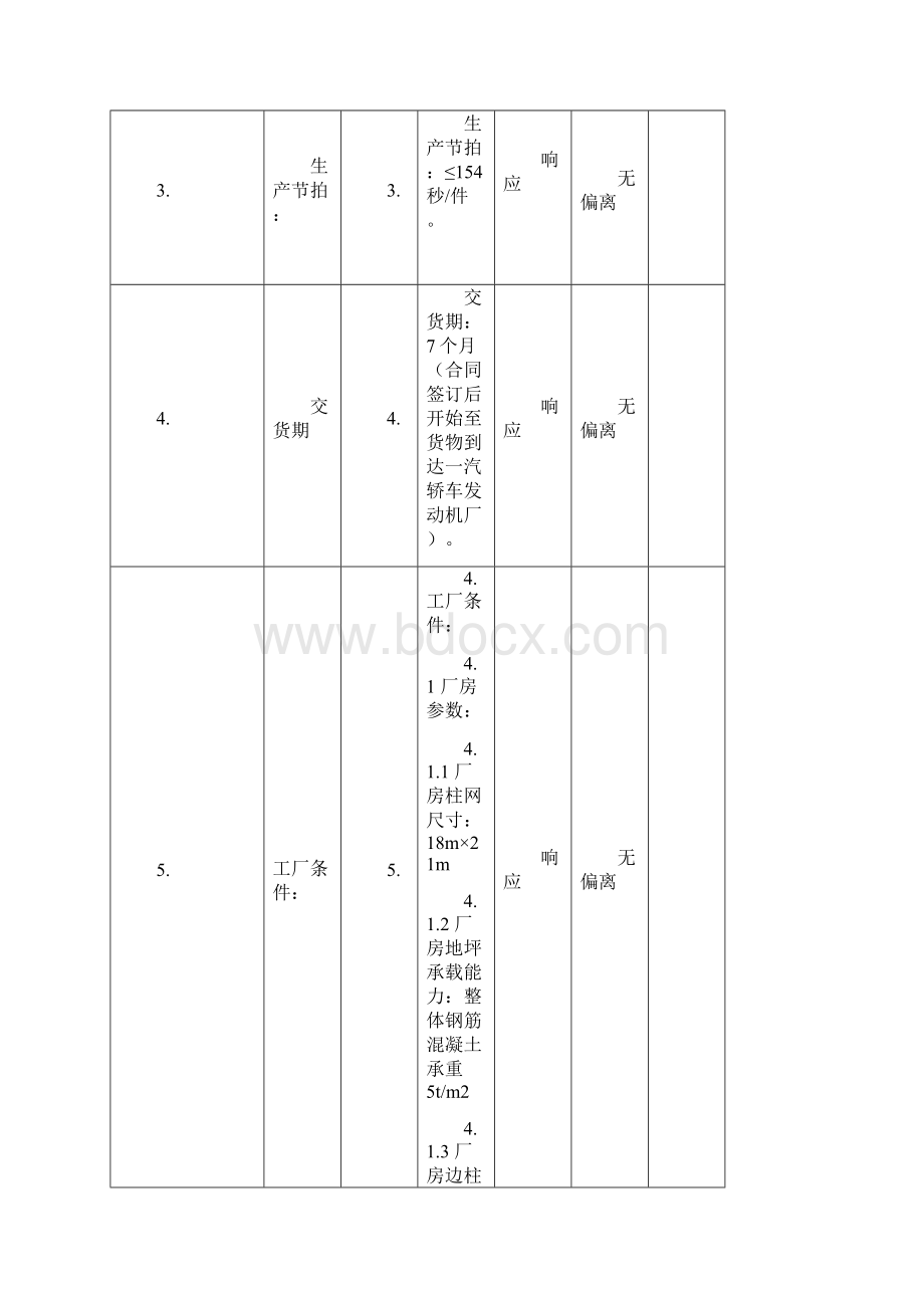 曲轴清洗机技术规范本本doc.docx_第3页