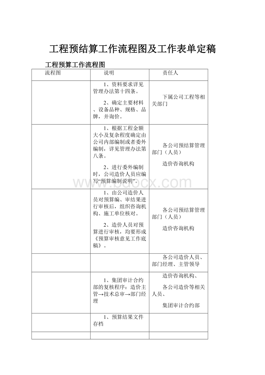 工程预结算工作流程图及工作表单定稿Word文档格式.docx