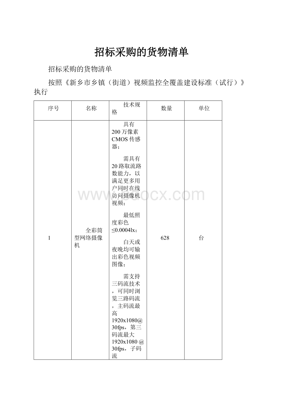 招标采购的货物清单.docx_第1页