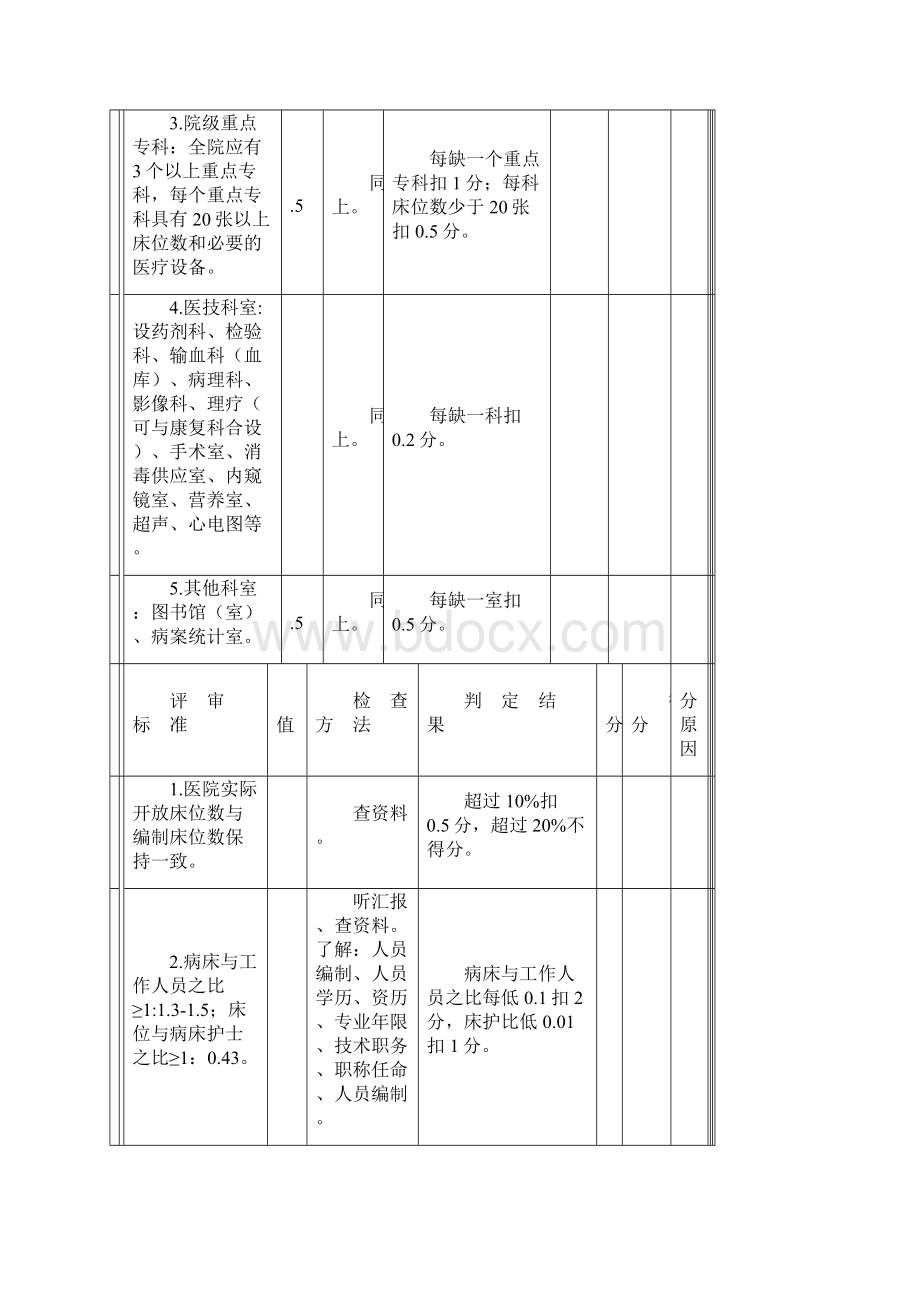 二甲医院评审标准与评价细则.docx_第2页