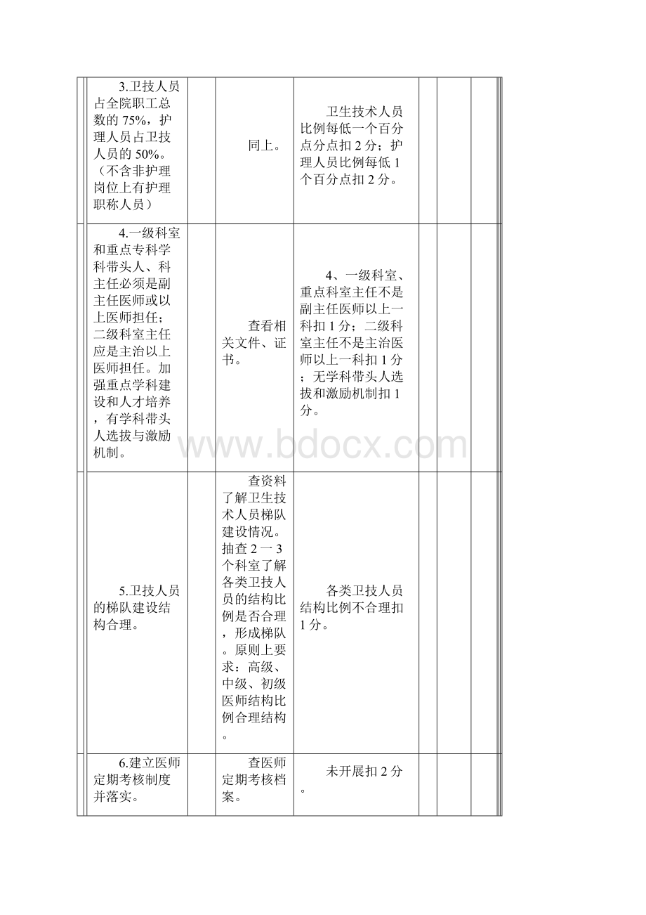 二甲医院评审标准与评价细则.docx_第3页