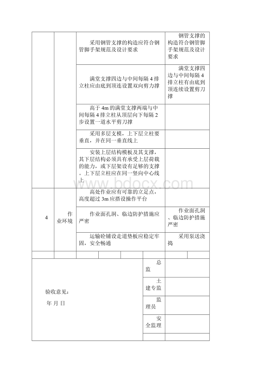 模板工程验收表.docx_第2页