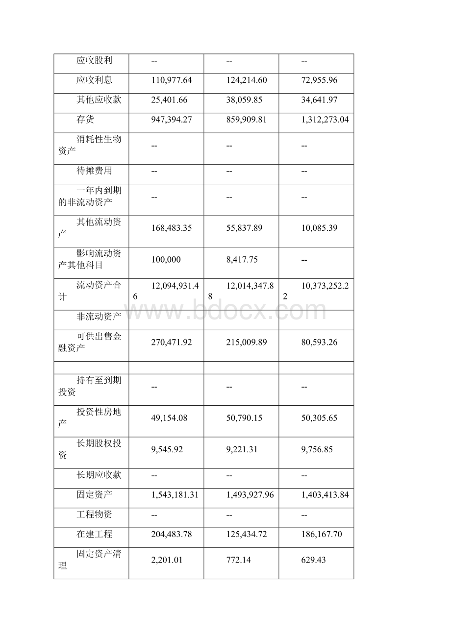 格力电器财务报表比较分析.docx_第2页