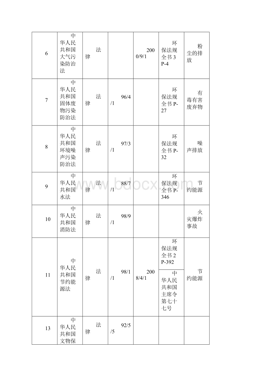 北京法律法规清单.docx_第2页