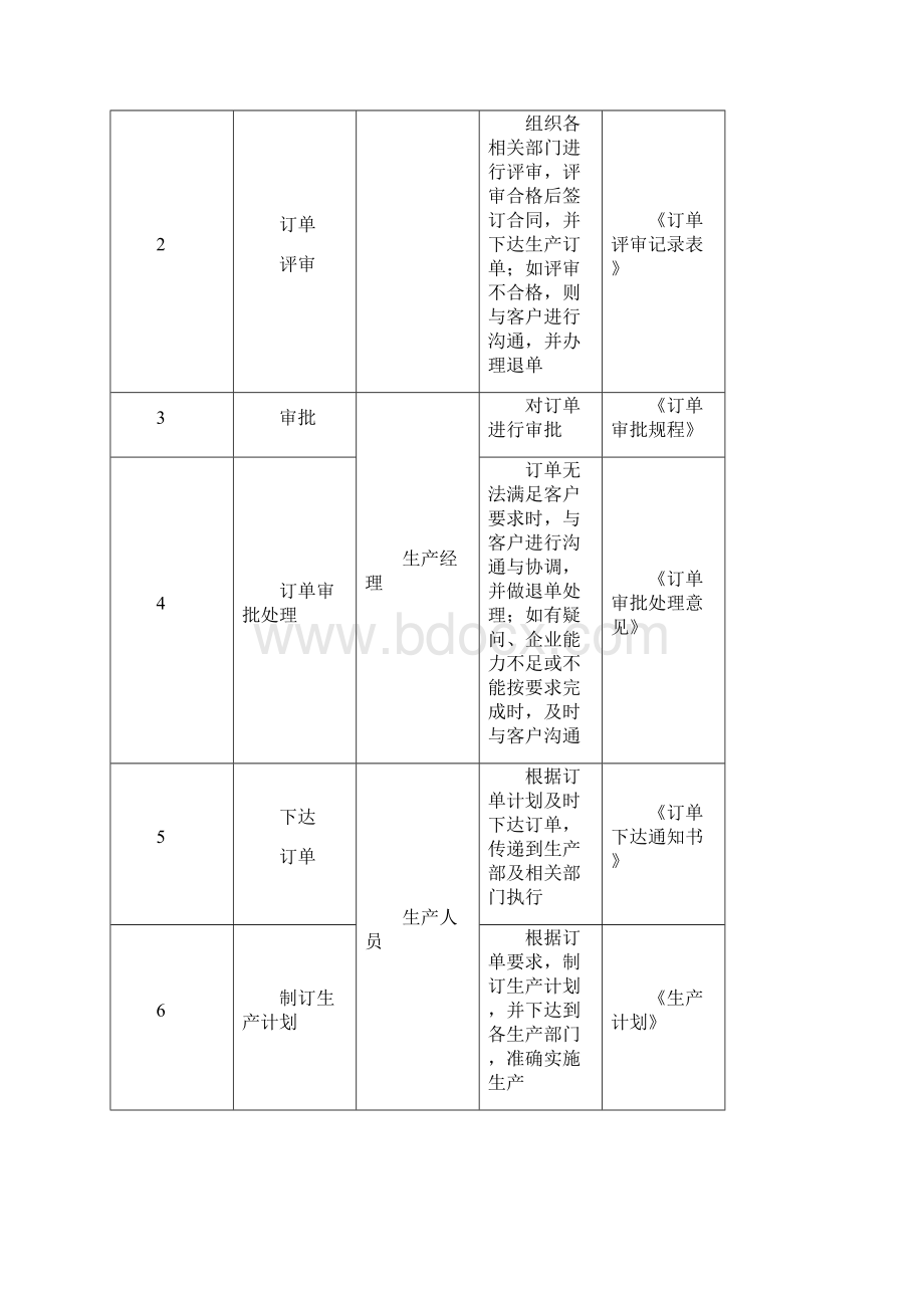 全套生产订单管理流程及表单.docx_第2页