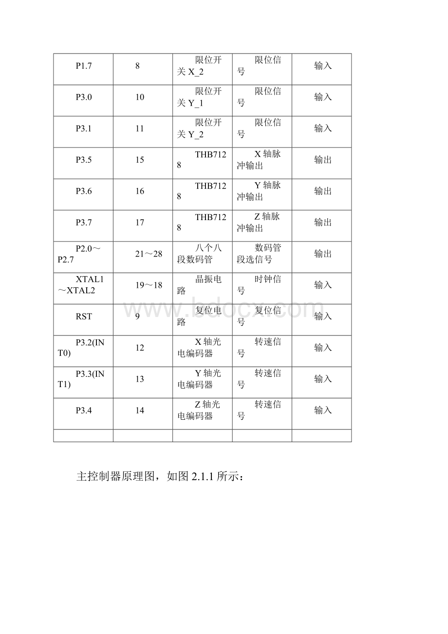 51单片机的三维平台控制方案.docx_第3页