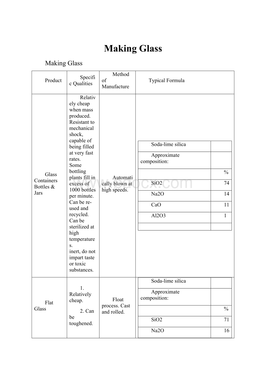 Making GlassWord文档下载推荐.docx_第1页