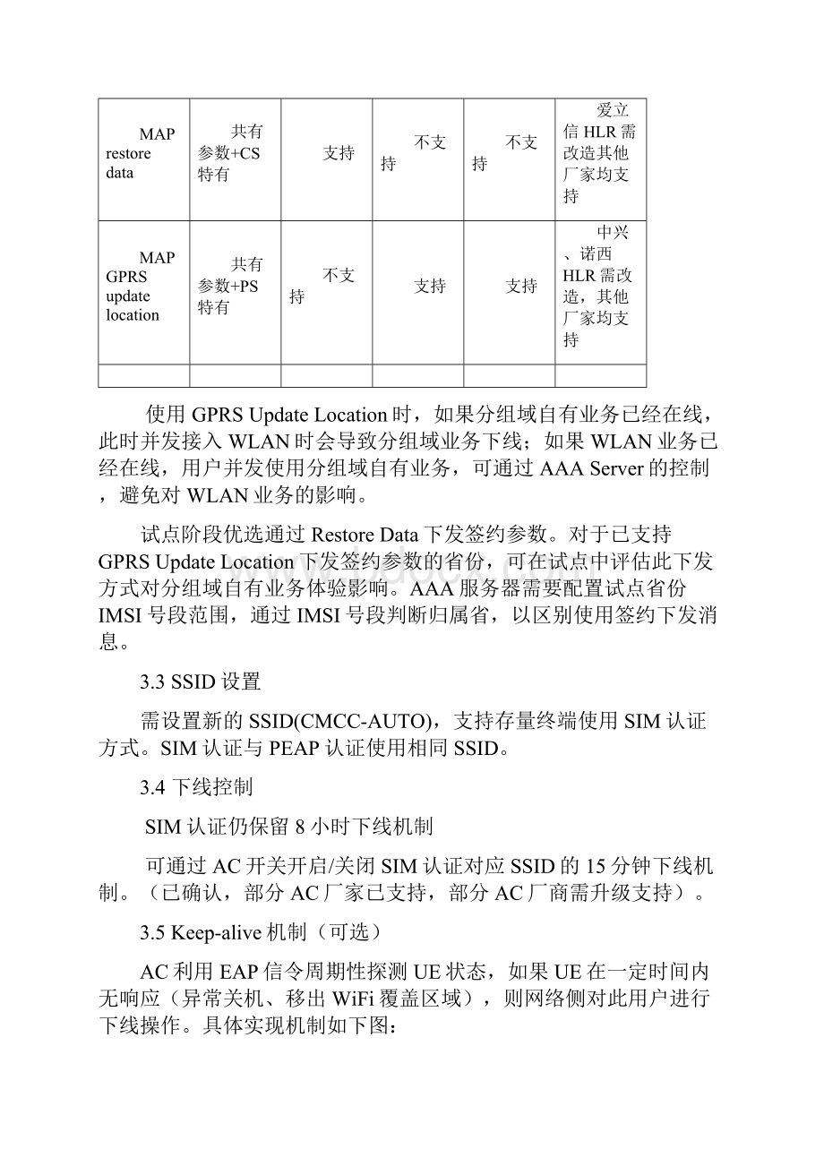 中国移动WLANSIM认证.docx_第3页