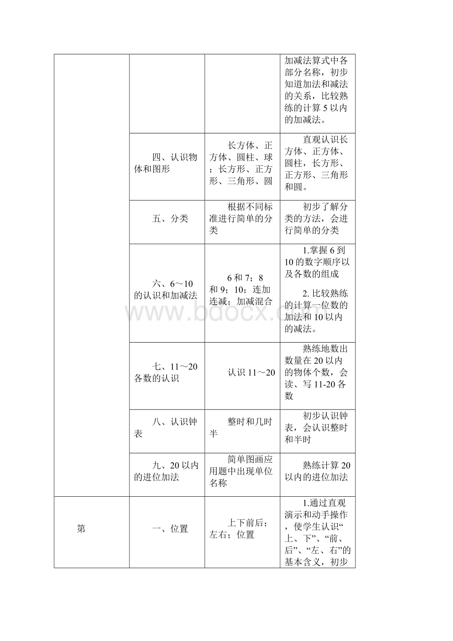 部编人教版小学数学112册知识点双向细目表.docx_第2页