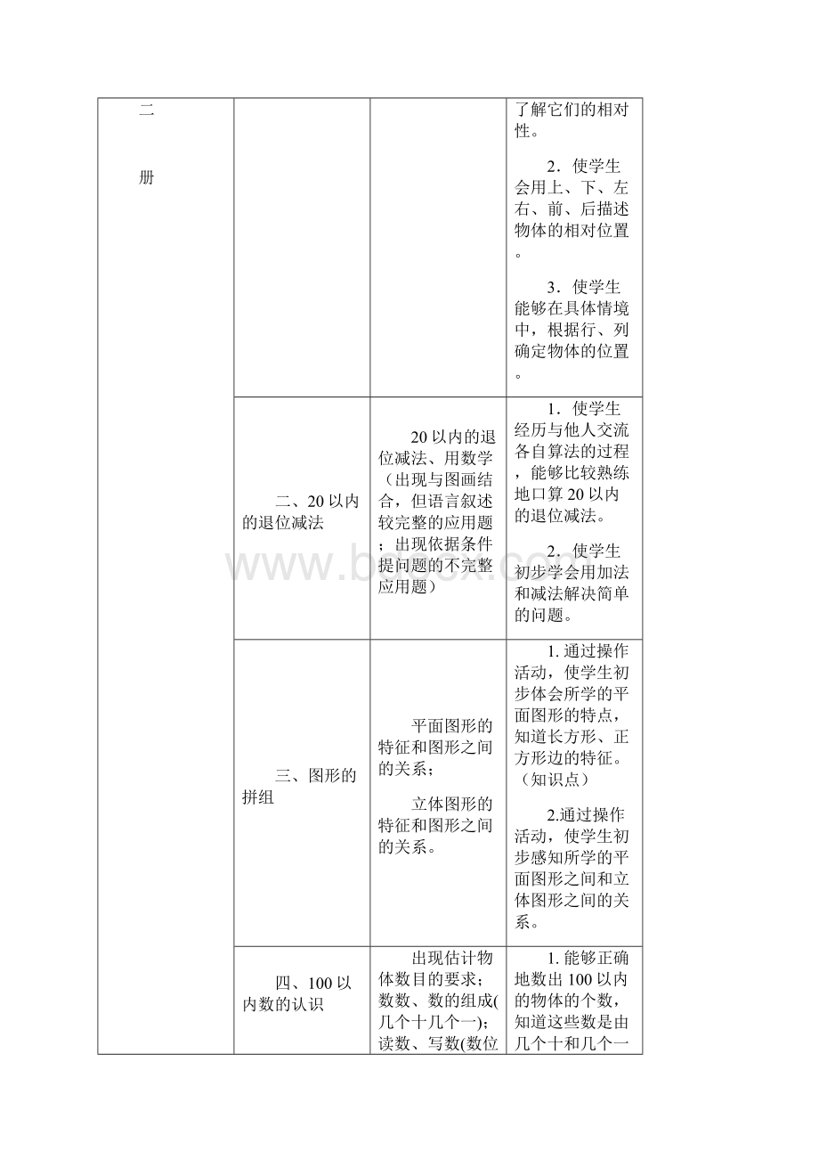 部编人教版小学数学112册知识点双向细目表.docx_第3页