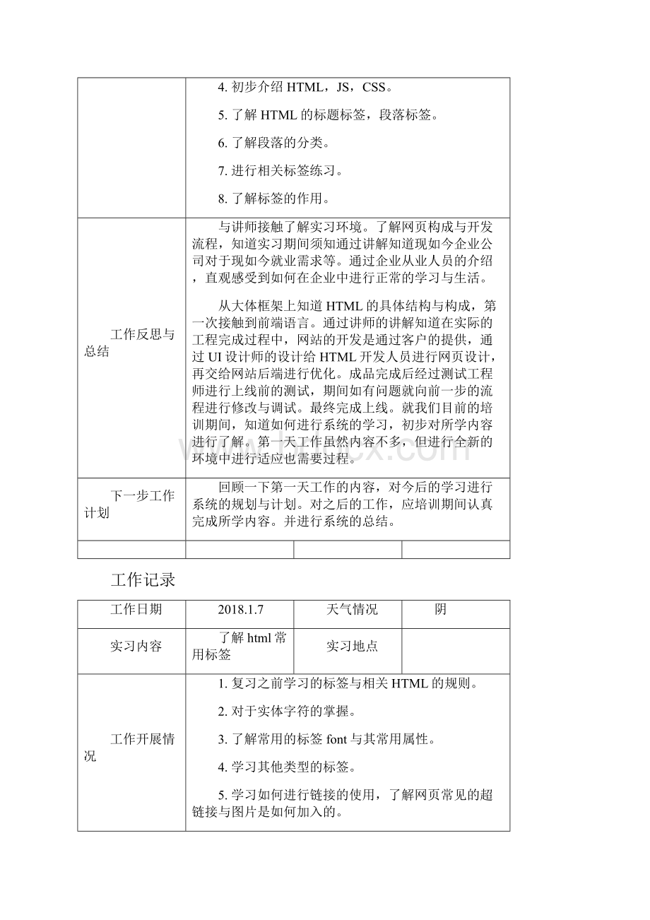 毕业实习工作日志Word文档下载推荐.docx_第2页