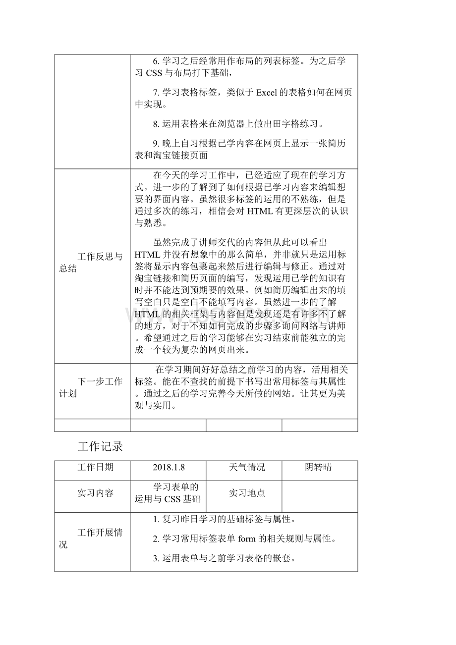 毕业实习工作日志Word文档下载推荐.docx_第3页