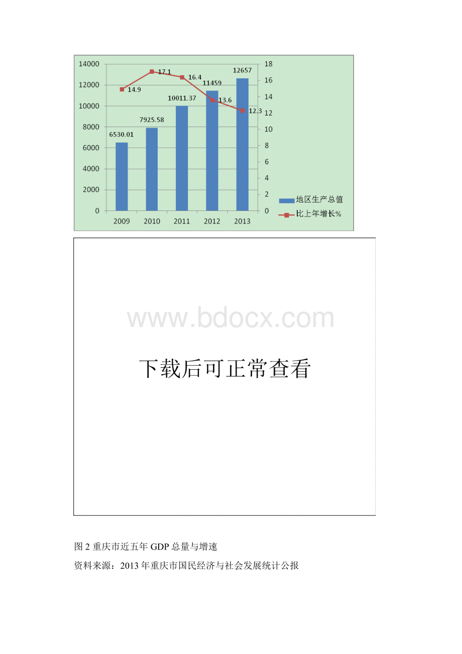 重庆市的发展战略与区域发展态势分析Word格式文档下载.docx_第3页