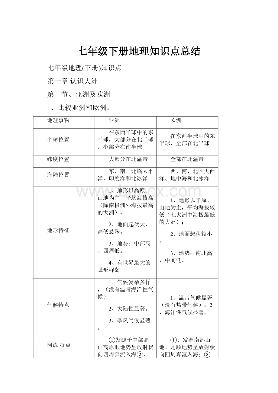 七年级下册地理知识点总结文档格式.docx